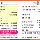 충남순대 - 유성구 봉산로40번길 24 | 충남순대