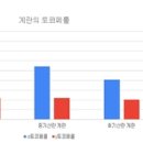 초란 뜻 면역력에 좋은 초란 효능 이미지