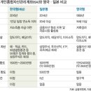 한국종합자산관리 세계일보