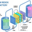 유동밧데리 이미지