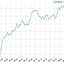 교보생명보험㈜ 이미지