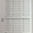 화요 피아노 클래스 이미지