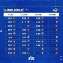 [KBL] 2022-23 KBL 신인드래프트 리뷰 (1) : 로터리<b>픽</b>
