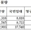 LH, 상반기 전국 28개 지구서 3만여가구 공급 이미지