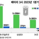 LG엔솔 &#39;자신감&#39;, 삼성SDI &#39;확장&#39;, SK온 &#39;반전&#39;…배터리3사 노림수 이미지