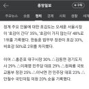 갤럽조사 정치인 비호감도 1위 이미지