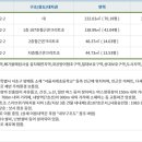 남서울농협하나로마트 이수점