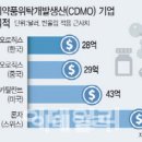 우시글로벌