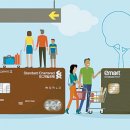 SC제일은행 상주지점 이미지