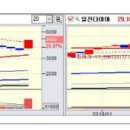 [2018년 1월 24일 - 모닝증시핵심 매일체크] (매일 아침 5분, 주식시장의 핵심 정보와 흐름 파악하기 - 흐름을 알아야 기회를 놓치지 않습니다 !!!) 이미지