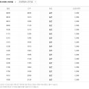 아산시외버스터미널 이미지