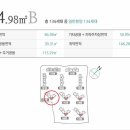 참누리단지내공인중개사사무소 이미지