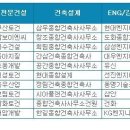 현대종합건축사사무소 이미지