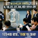 1224 | 1,224회 로또당첨번호