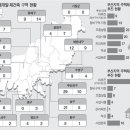 부산정비 이미지