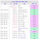 2023년 베트남 휴일 축일, 축제, 국경일(공휴일) 이미지