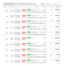 고등핫부동산공인중개사사무소 이미지