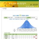 금성종합전자 이미지