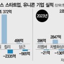 유니콘플랫폼