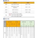 2025 서울국제식품산업대전 서울푸드 SEOUL FOOD in 킨텍스 첫째날 후기