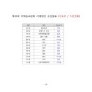 제20회 국제유교문화서예대전 이미지