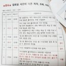 홈패션(중급) | [취미] 2023 의상제작 국비지원으로 배워본 후기(중랑여성인력개발센터, 기초반/중급반 수강, 내가...