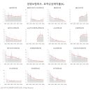 금융감독원 - 생명보험(효력상실해약률)(수정) 이미지