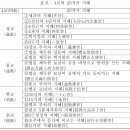 지묘 - 장교, 통교, 별교, 원교의 지혜 이미지