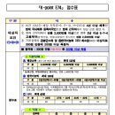 월곶행정사 네이버블로그