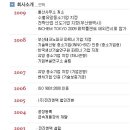 (주)전진엔텍 이미지