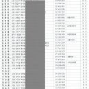 이동면 화계 이미지