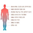 1도의기적찜질