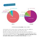 일등 계란