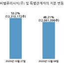 에쓰씨밸류리서치 이미지