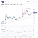 (주)진영케미칼