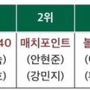 하이민턴배드민턴장