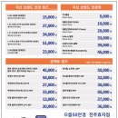 으뜸50안경전주효자점 이미지