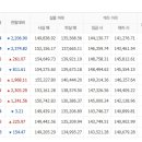 4월7일 천안아산금매입시세 입니다 이미지