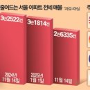 세화부동산공인중개사사무소 이미지