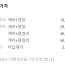 원캐럿네일 이미지