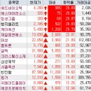 2024년 9월 25일 상한가,등락률,거래량 특징주