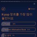 파고뮤직 이미지