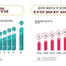 카카오골프 이미지