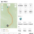 (낙동정맥) 울산 백운산 산행(2022.4.17) 이미지