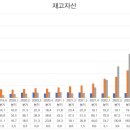 더플러스엘앤씨