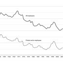 Class War and Labor’s Declining Share 이미지