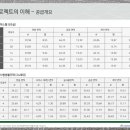 용산-현장-83 이미지