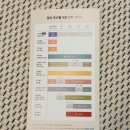 신산약국 | 임신준비 필수영양제 프리솔라 엽산400 추천 이유