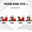 에브리리서치