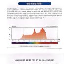 탄소 광선 조사기 & 바이오 세라믹 근적외선 온열 자극기 이미지